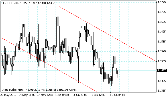 usdchf.gif
