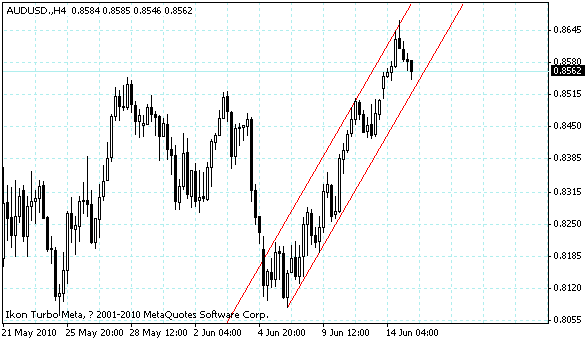 audusd.gif