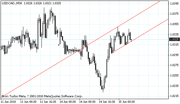 usdcad.gif