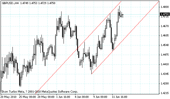 gbpusd.gif