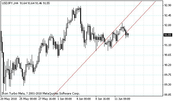 usdjpy.gif