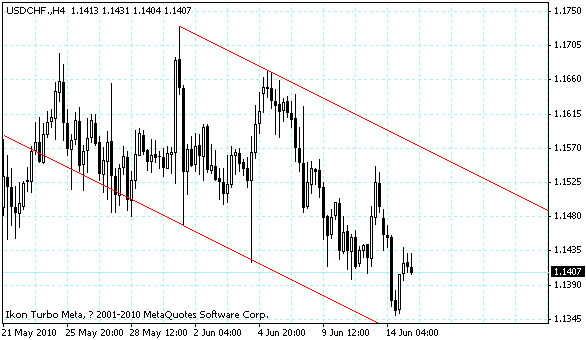 usdchf.gif