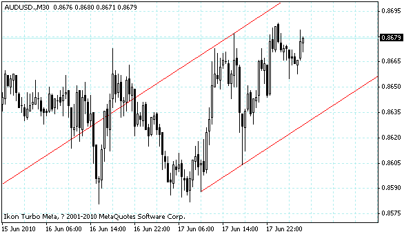 audusd.gif