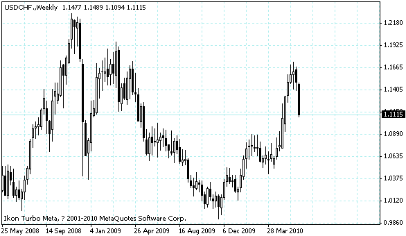 usdchf.gif