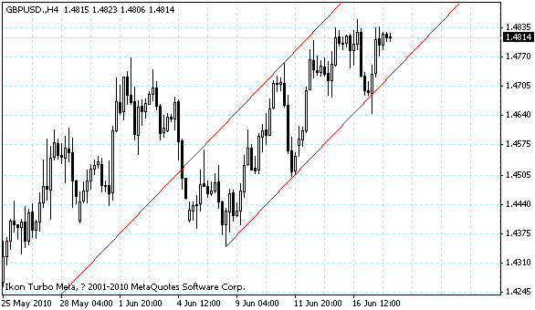 gbpusd.gif