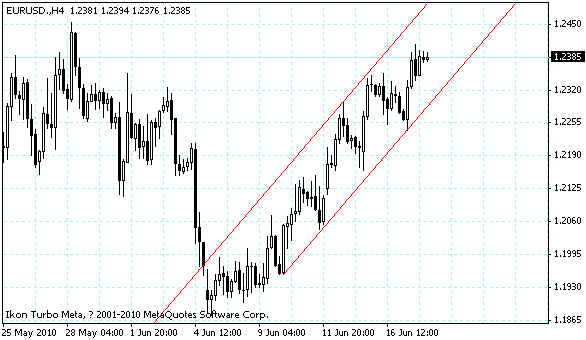 eurusd.gif