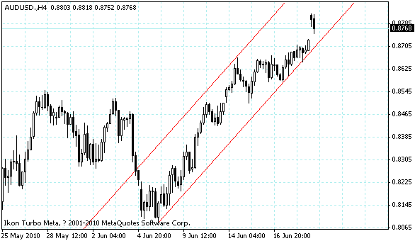 audusd.gif