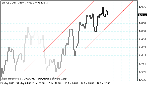 gbpusd.gif