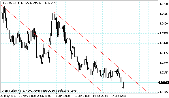 usdcad.gif