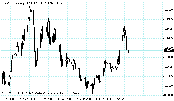 usdchf.gif