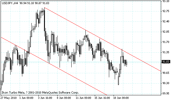 usdjpy.gif