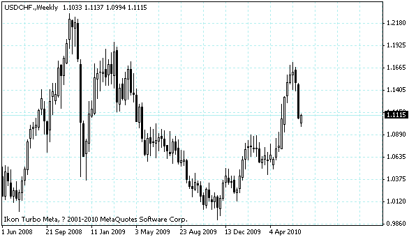 usdchf.gif