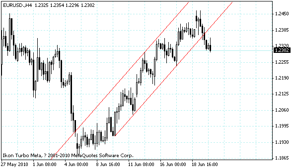 eurusd.gif
