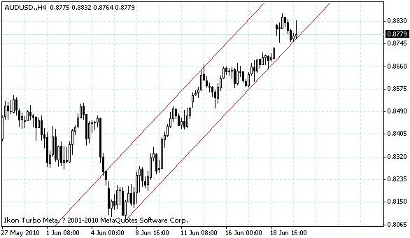 audusd.gif