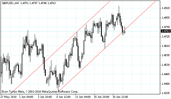gbpusd.gif