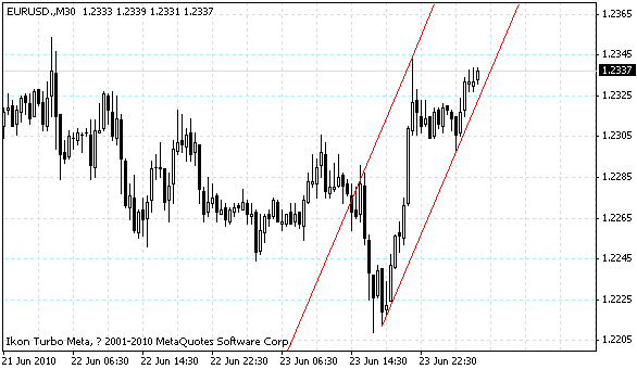 eurusd.gif