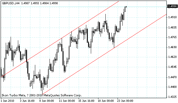gbpusd.gif
