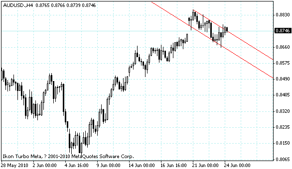 audusd.gif