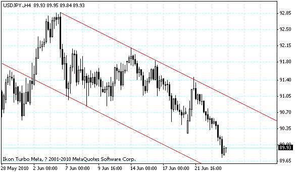 usdjpy.gif