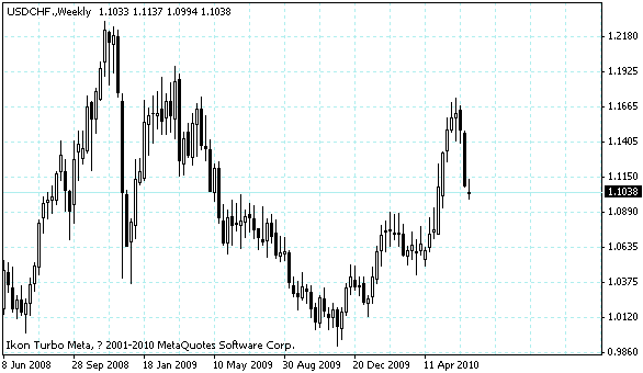 usdchf.gif