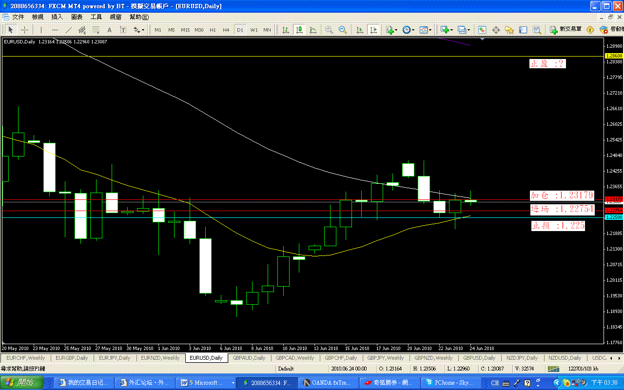 eurusd 0624d.GIF