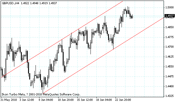 gbpusd.gif