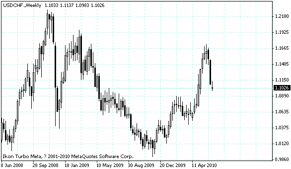 usdchf.gif