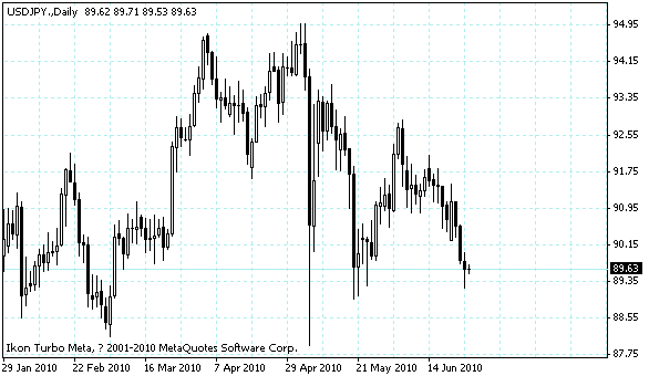 usdjpy.gif