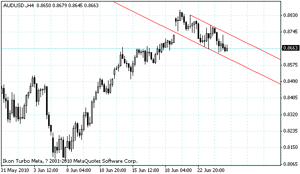 audusd.gif