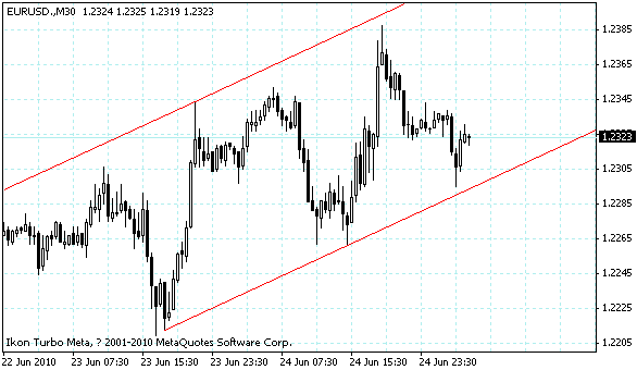 eurusd.gif