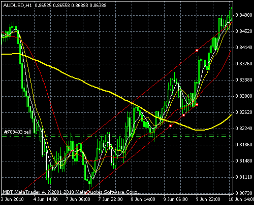 audusd.gif