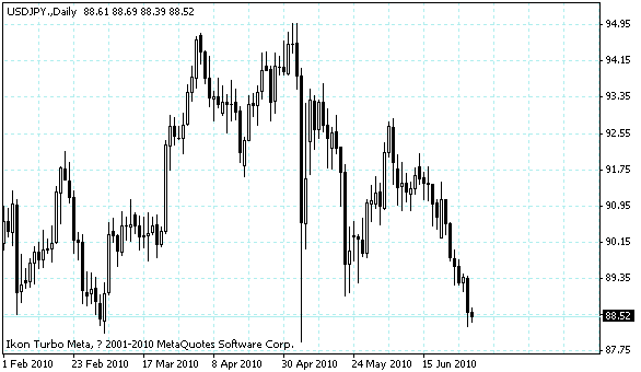 usdjpy.gif