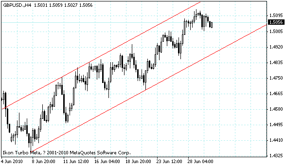 gbpusd.gif