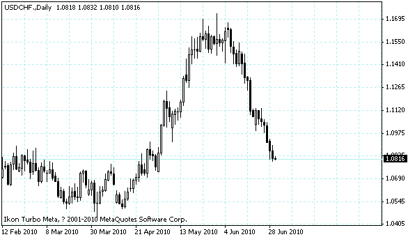usdchf.gif