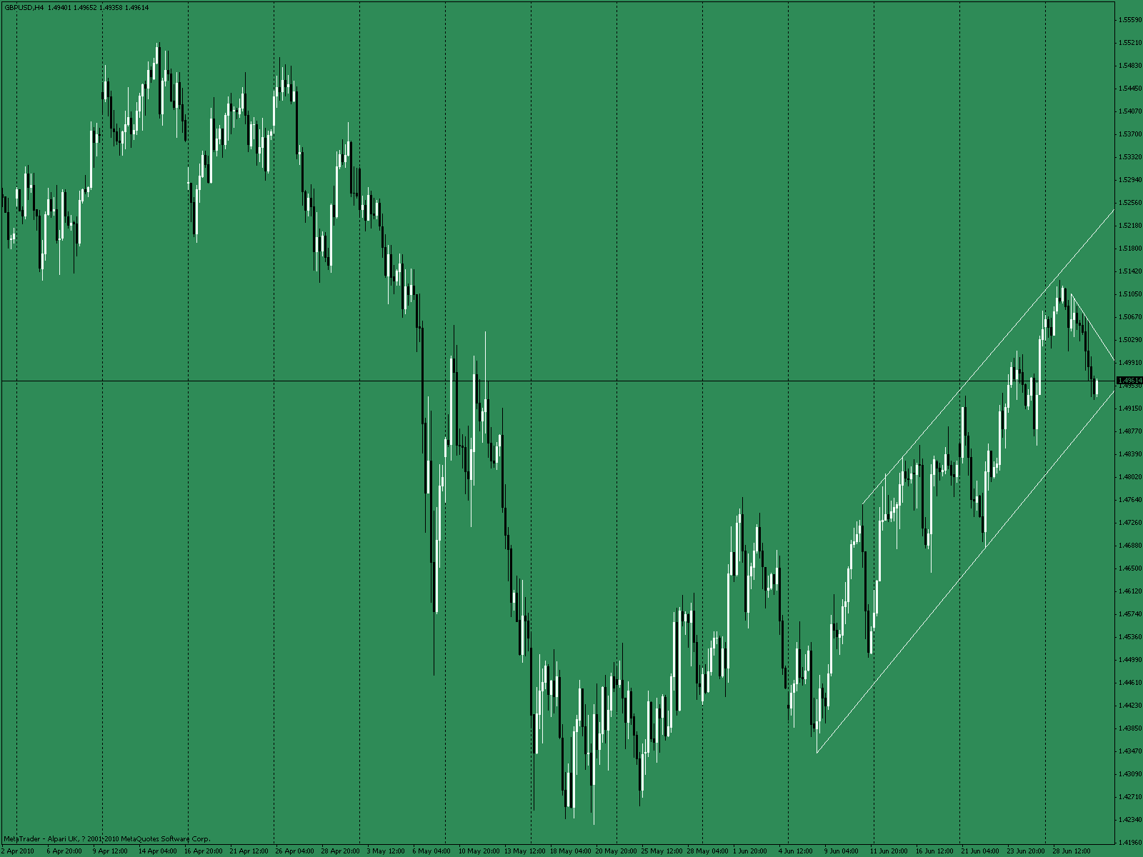 gbpusd.gif