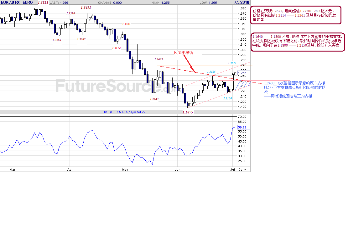 eur-d-7-3-10-p.gif