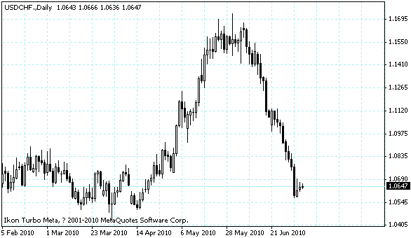 usdchf.gif