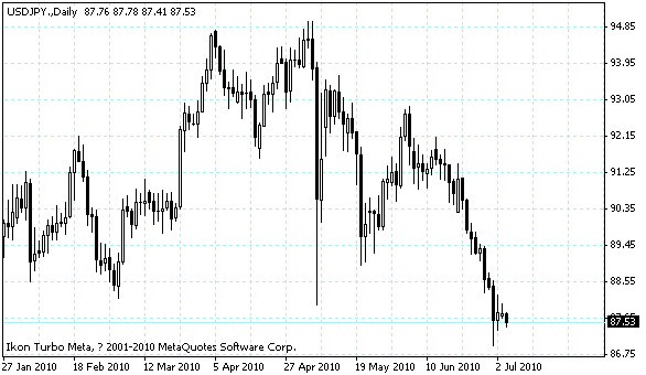 usdjpy.gif