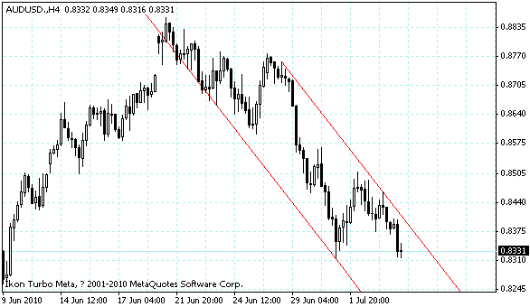 audusd.gif
