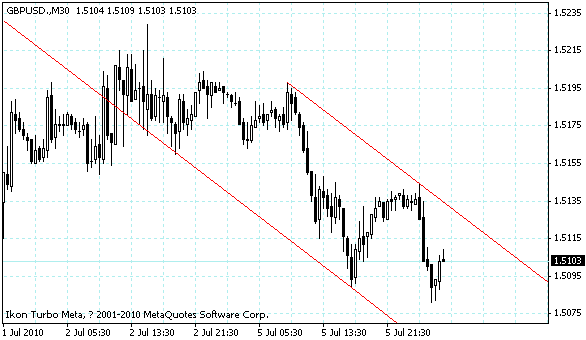 gbpusd.gif
