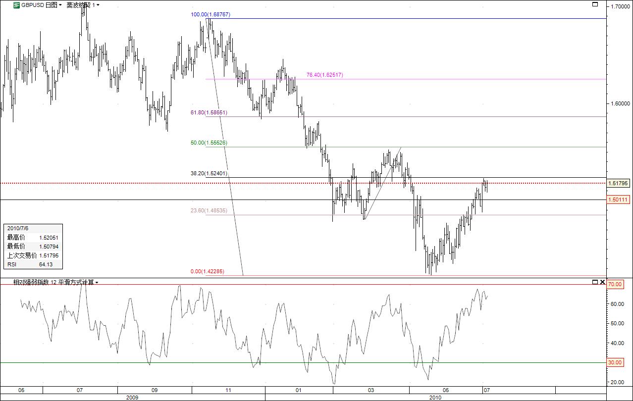 gbpusd 1day.jpg
