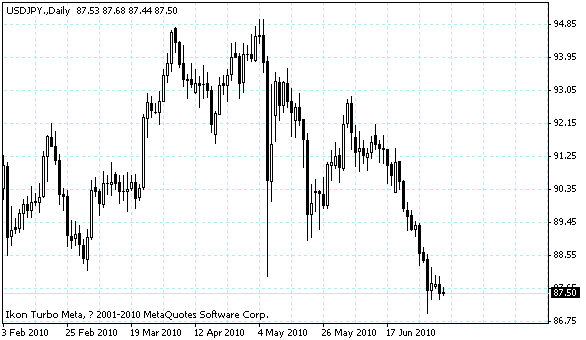 usdjpy.gif