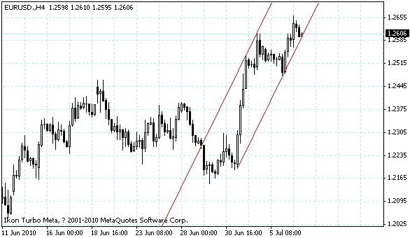 eurusd.gif
