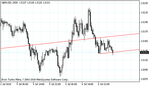 gbpusd.gif