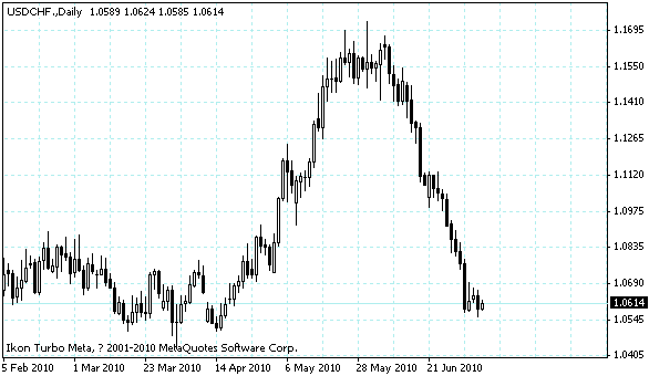 usdchf.gif