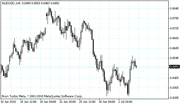 audusd.gif