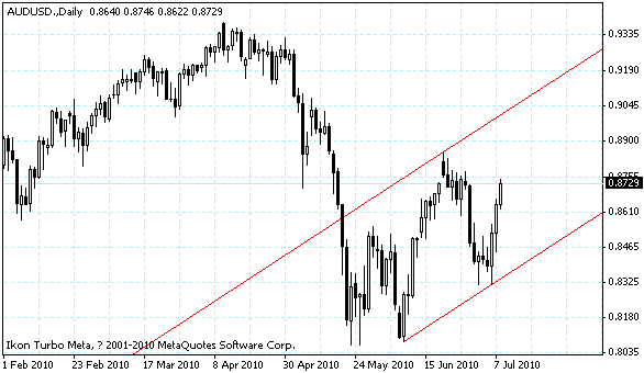 audusd.gif