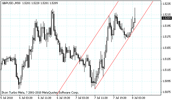 gbpusd.gif