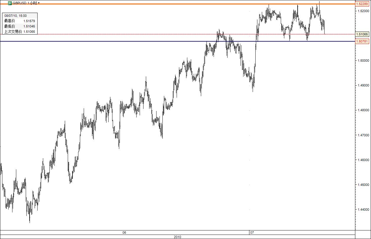 gbpusd  1HOUR.jpg