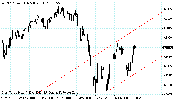 audusd.gif